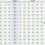 Wiegetabelle 2.LW